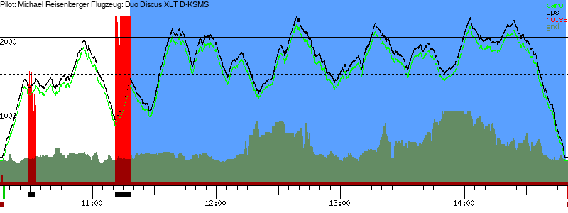 Barometer
